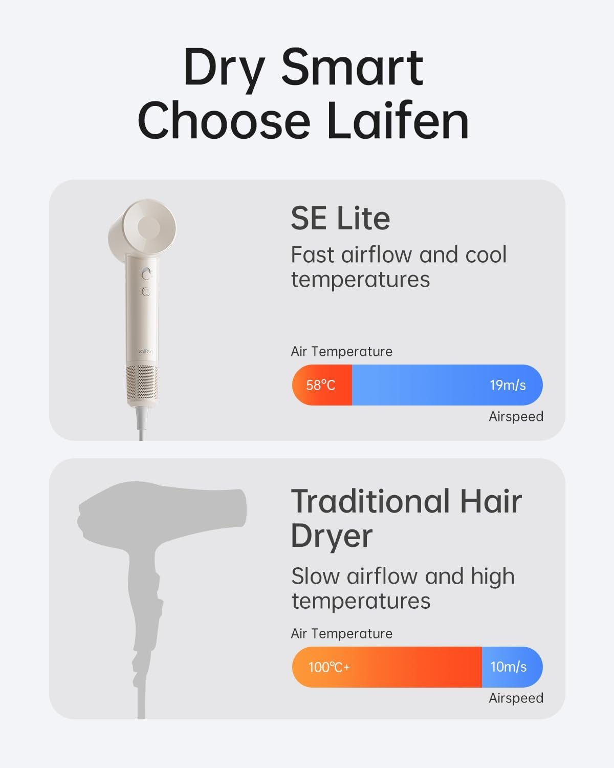 Laifen SE Lite High-Speed Ionic Hair Dryer with Diffuser, Milktea | Thermo-Control, 150M Negative Ions for Frizz Control, Lightweight, Perfect for Sleek Styling & Daily Use, Gifts for Women - Image 4
