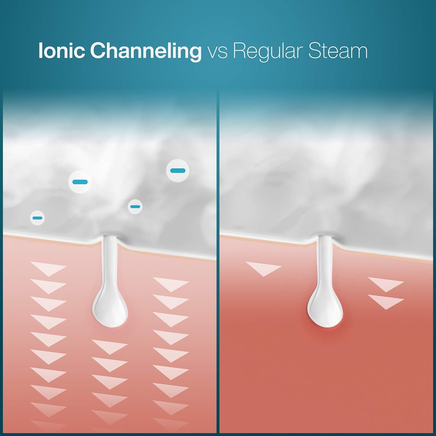 Pure Daily Care NanoSteamer Large 3-in-1 Nano Ionic Facial Steamer with Precise Temp Control - Humidifier - Unclogs Pores - Blackheads - Spa Quality - Bonus 5 Piece Stainless Steel Skin Kit (Teal) - Image 4