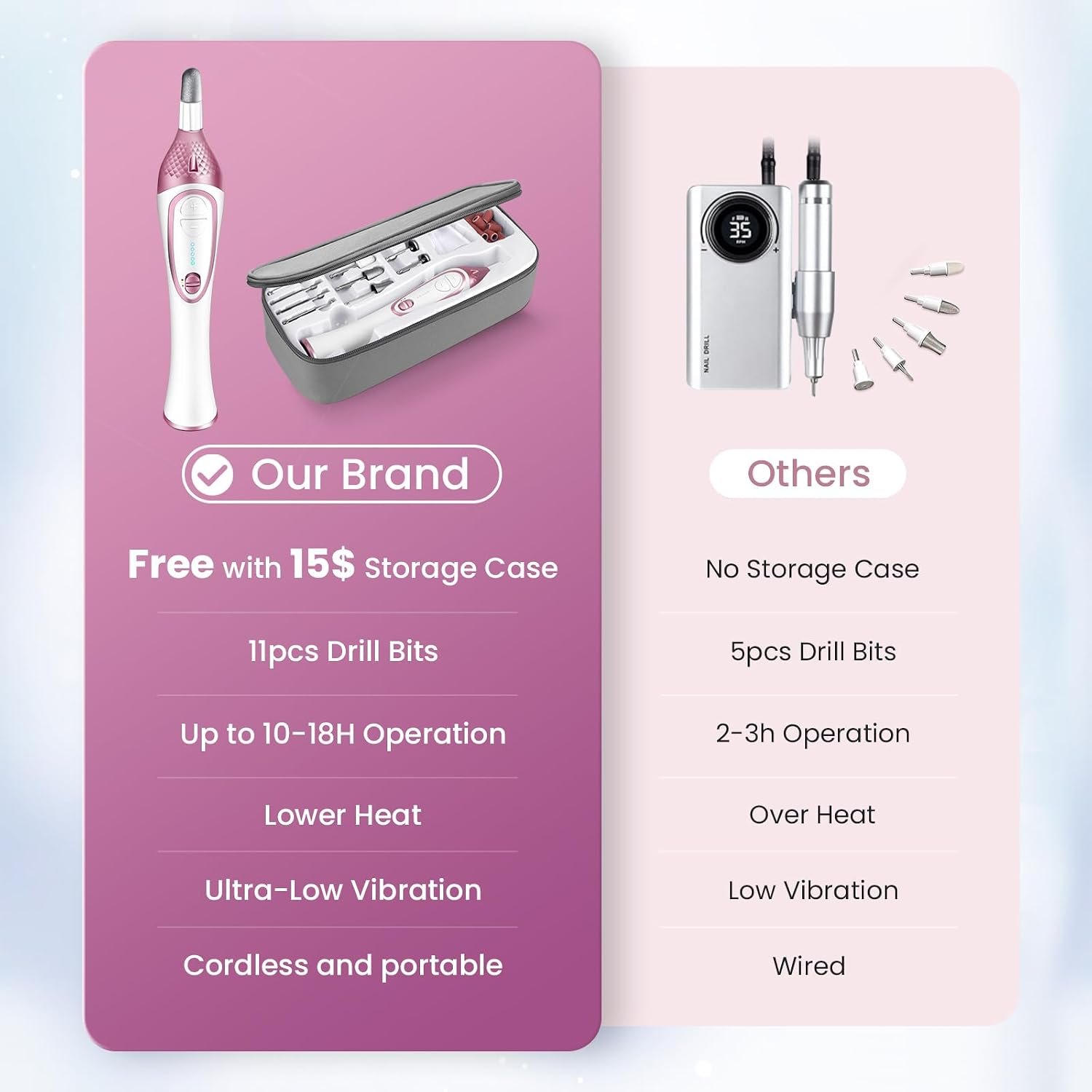 36-Piece Professional Manicure Pedicure Kit-Cordless Electric Nail File Kit,20000RPM, 11Pcs Bits,4 Speed,Rechargeable Pedicure Tool for Feet,Hand Foot Care Nail Drill Tool for Nail Grind Trim Polish - Image 3
