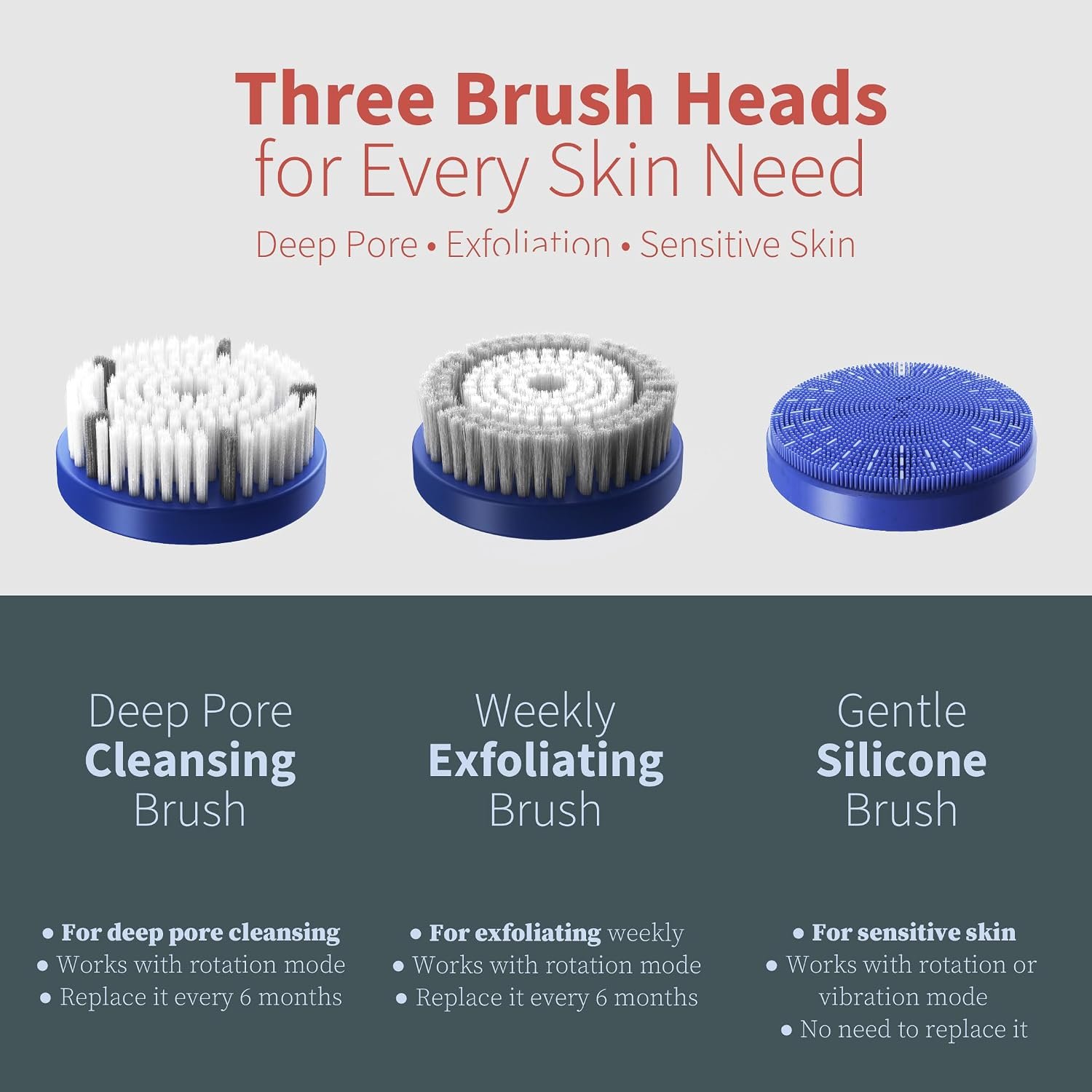 Premium Facial Cleansing Brush,Waterproof Face Scrubber,Spin & Sonic Modes with 3 Intensities,Magnetic 3-Head System for Deep Pore Cleaning, Gentle Exfoliation & Sensitive Skin Care - for Women & Men - Image 2