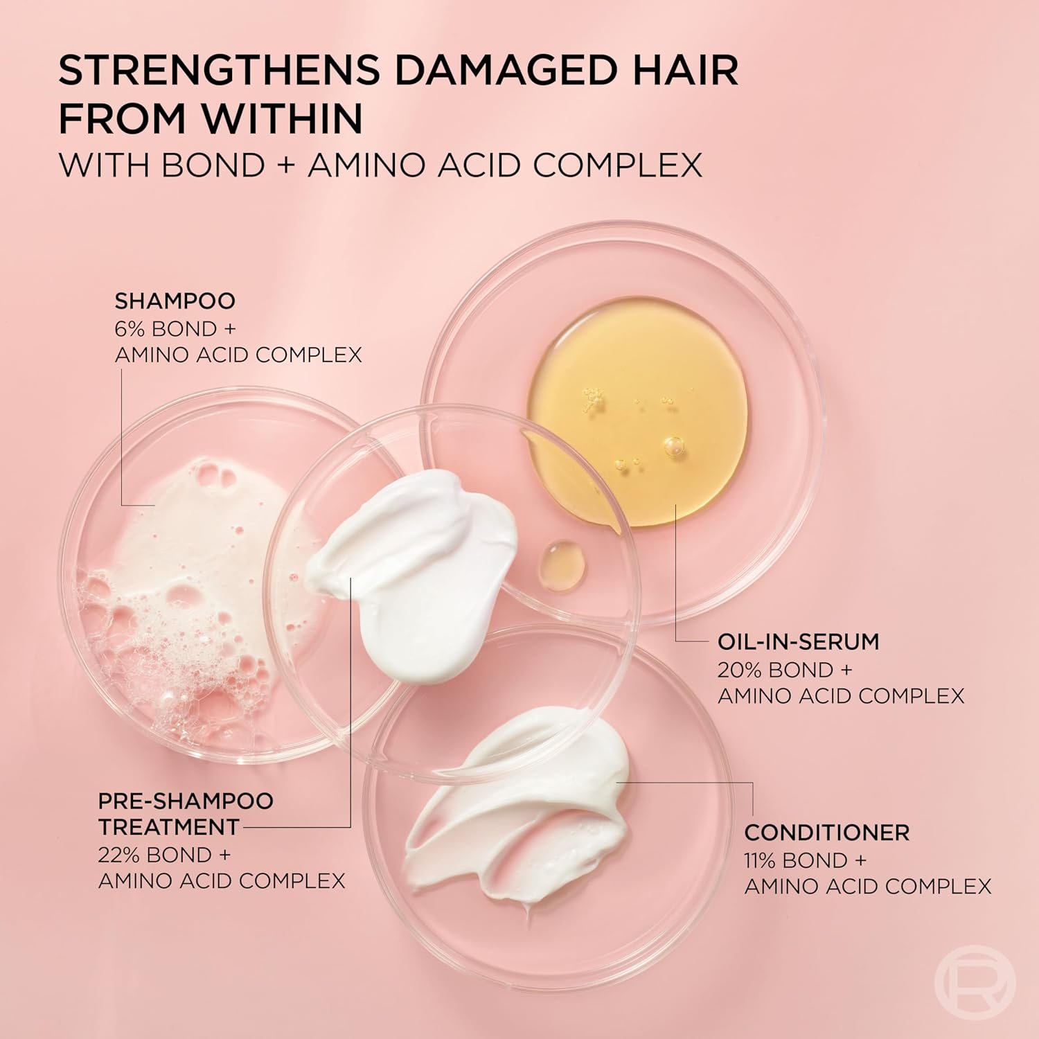 L'Oreal Paris Sulfate Free Bond Repair+ Conditioner, Hair Conditioner with Bond + Amino Acid Complex, Strengthens and Repairs Damaged or Color Treated Hair, EverPure, 6.8 Fl Oz (Packaging May Vary) - Image 8