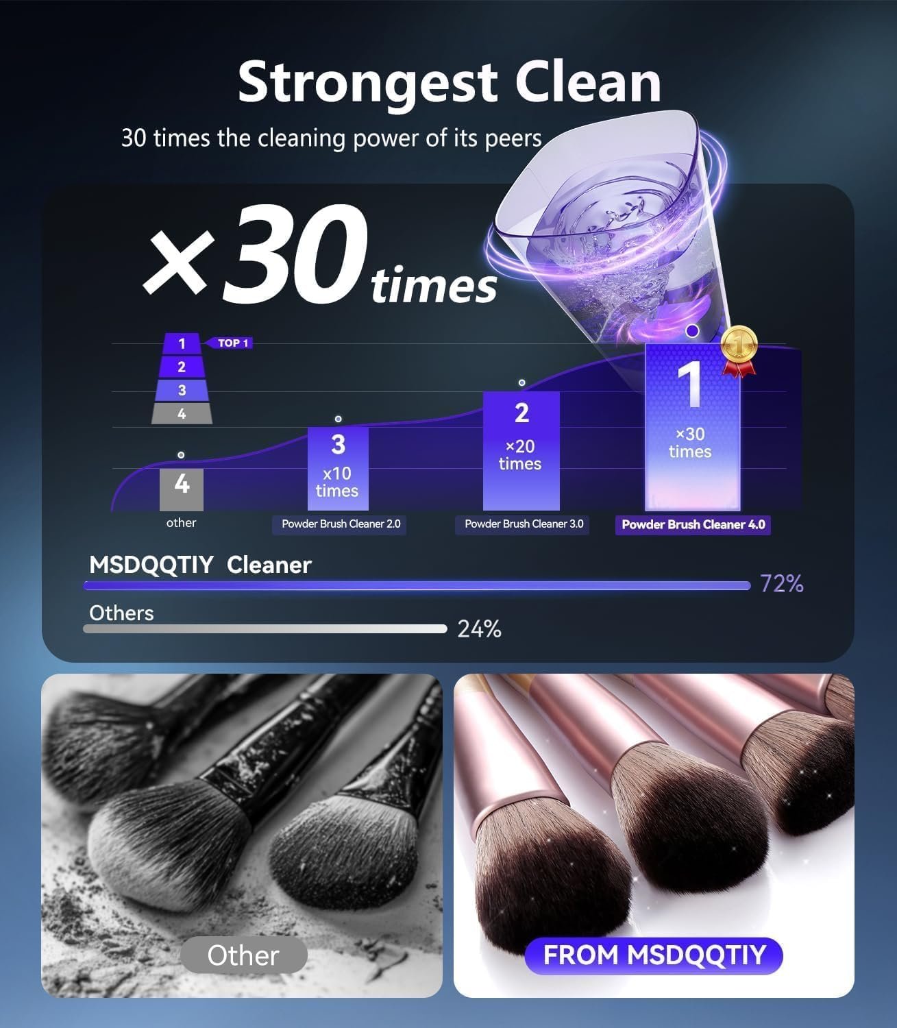 2026 Upgrade Makeup Brush Cleaner Machine【NO.1-12X Cleaning Power】Electric Makeup Brush Cleaner【International Certification - 10000RPM Turbo Motor】Suitable for All Brush Brushes,White - Image 4
