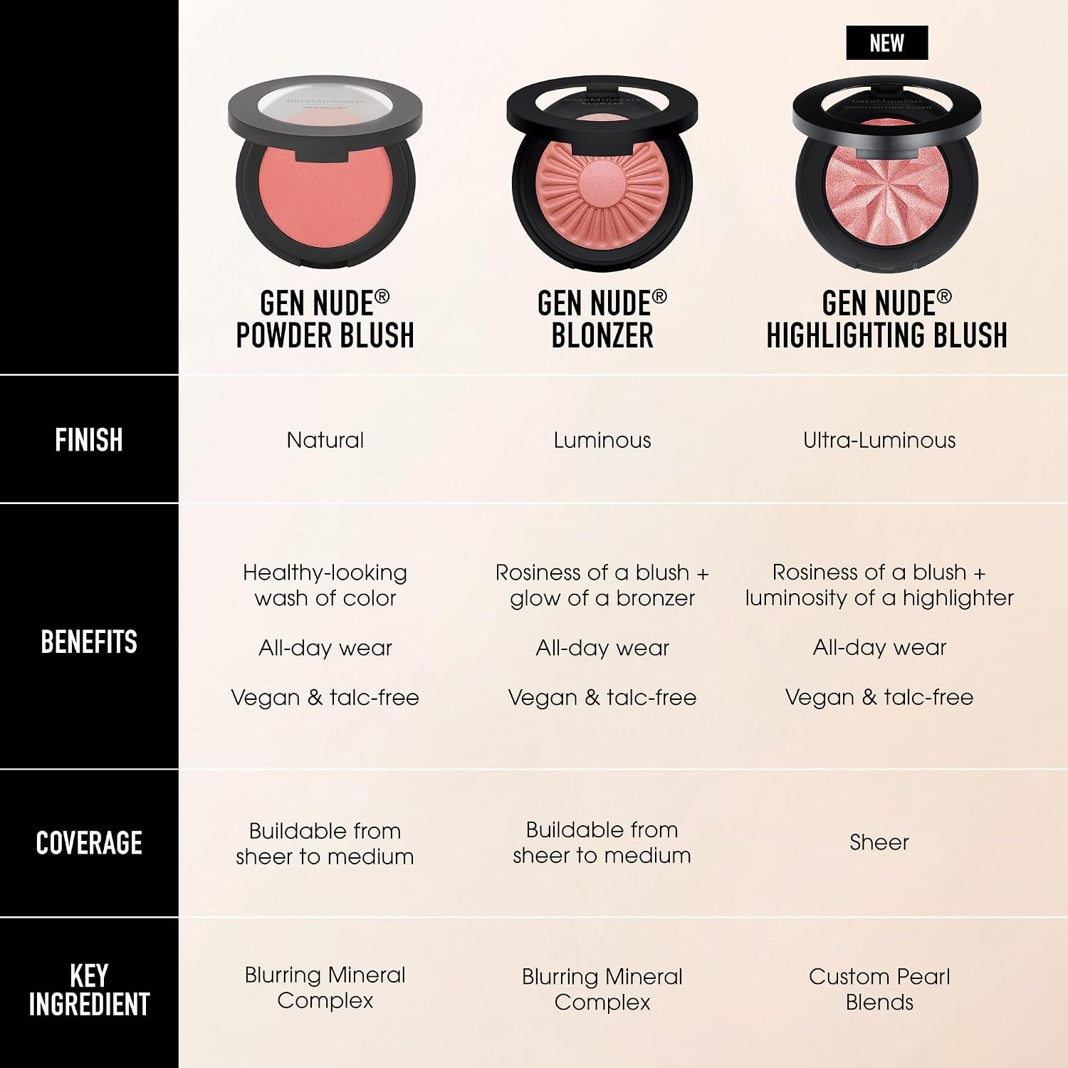 bareMinerals Gen Nude Highlighting Blush, Pink Glow, 3.2g - Image 7