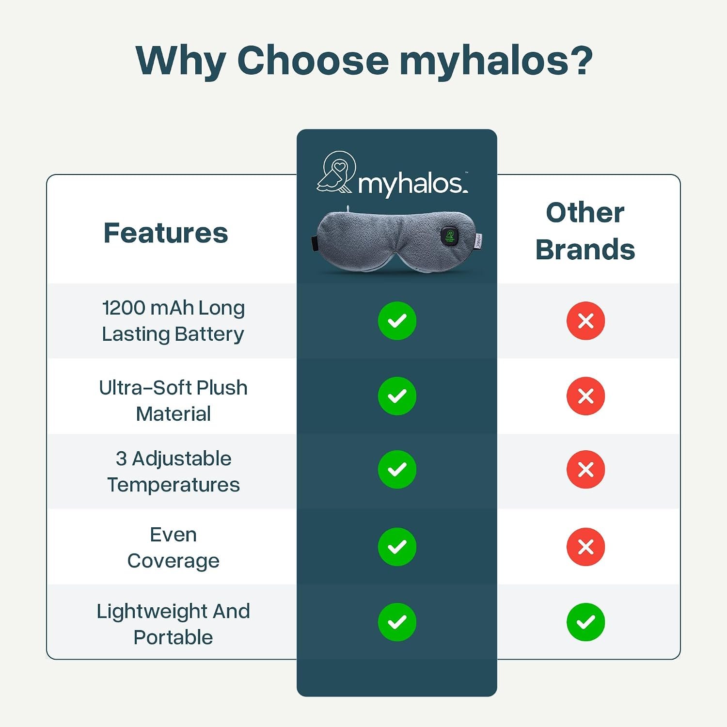MyHalos Cordless Heated Eye Mask, Rechargeable Warm Compress for Dry Eyes | USB Rechargeable, Washable Cover, Comfort for Styes & Blepharitis, Sinus Relief, Reusable, Cordless, Moist Heat Therapy - Image 8