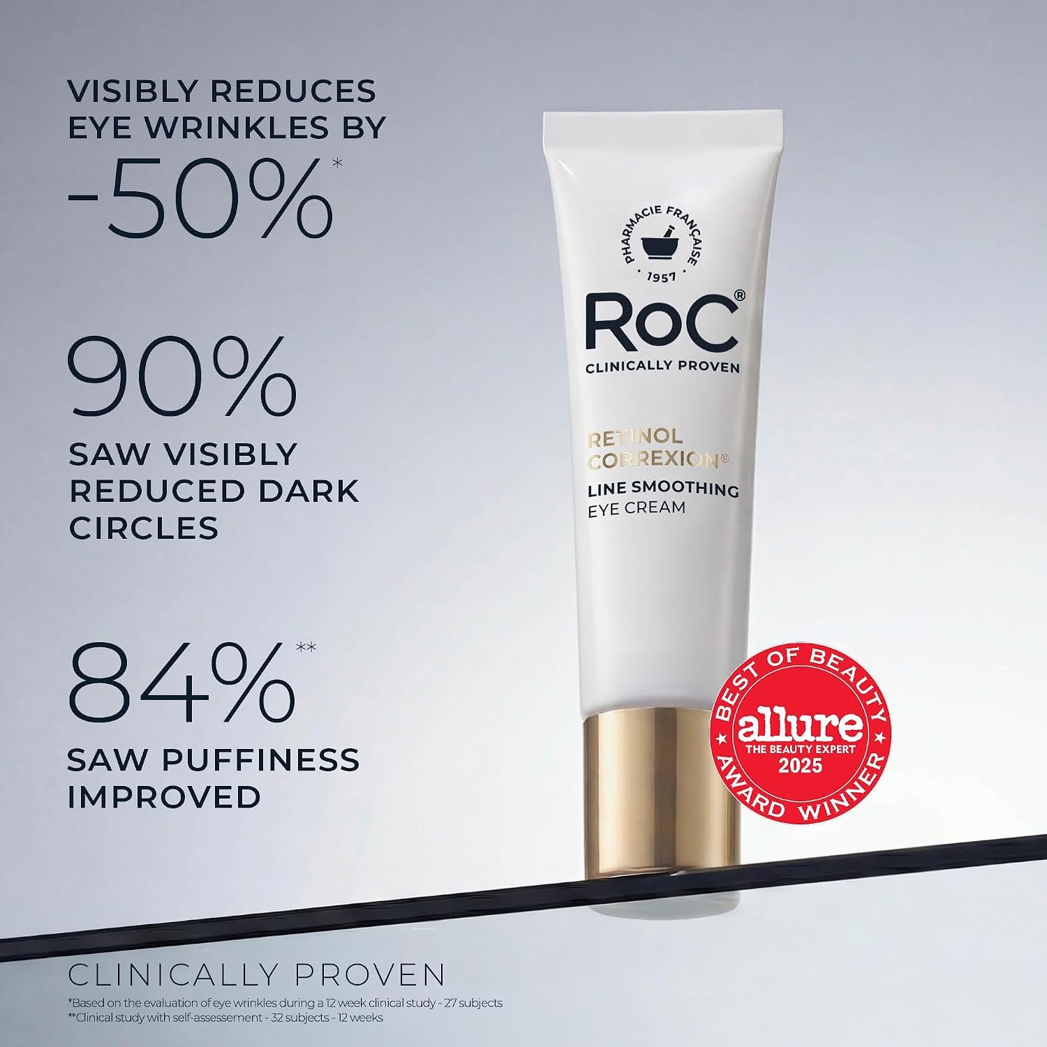 RoC Retinol Correxion Under Eye Cream for Dark Circles & Puffiness, 0.50z | Anti-Aging Retinol Eye Treatment, Clinically Proven, Daily Wrinkle Cream for Women & Men, Absorbs Fast, packaging may vary - Image 3