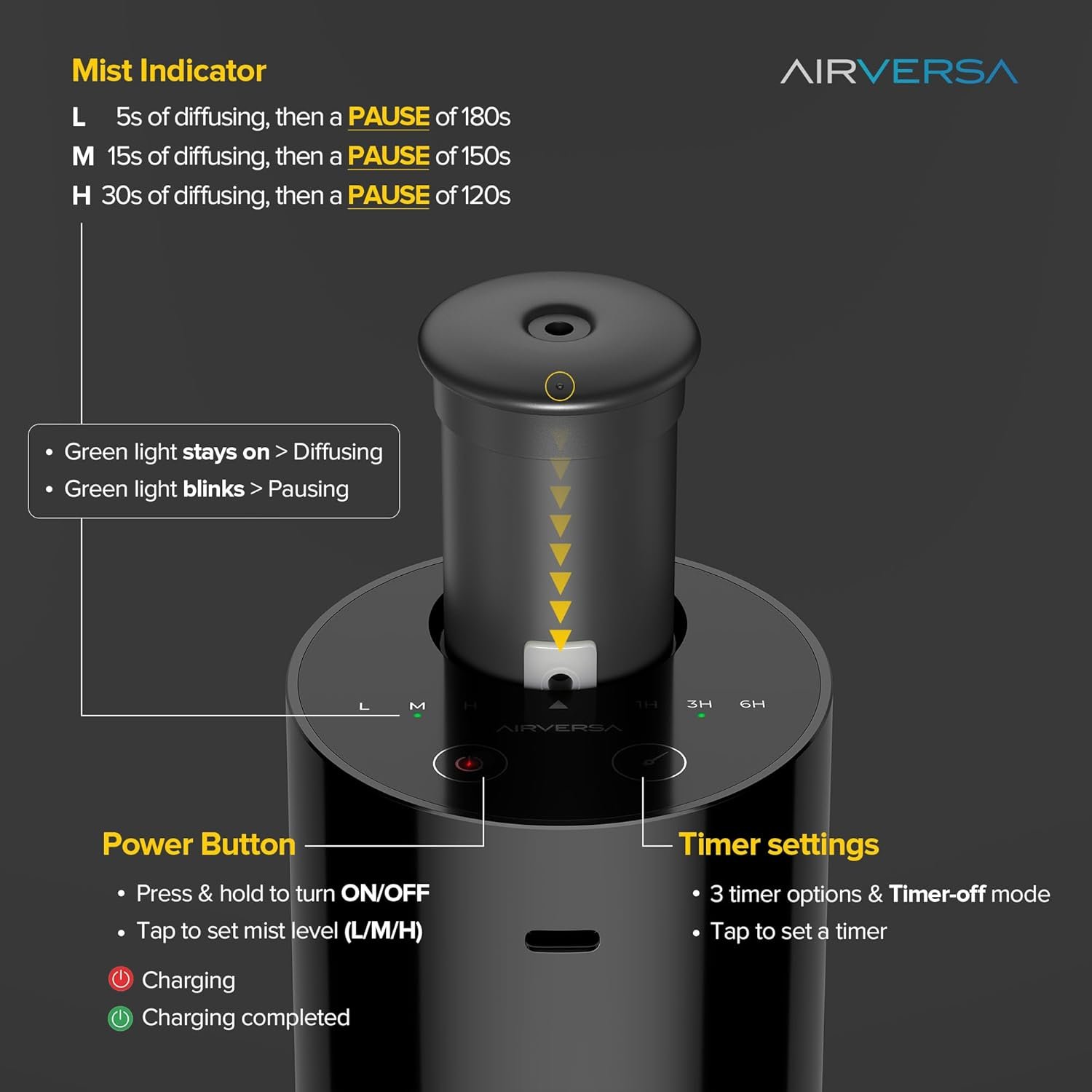 Airversa AN6 Waterless Diffuser for Essential Oil for Home, Room, Black | Up to 600 sq ft, Battery Operated, 20mL, Timers & Mist Levels, Car Diffuser, for Office, Bathroom, Cold Air, Portable - Image 5