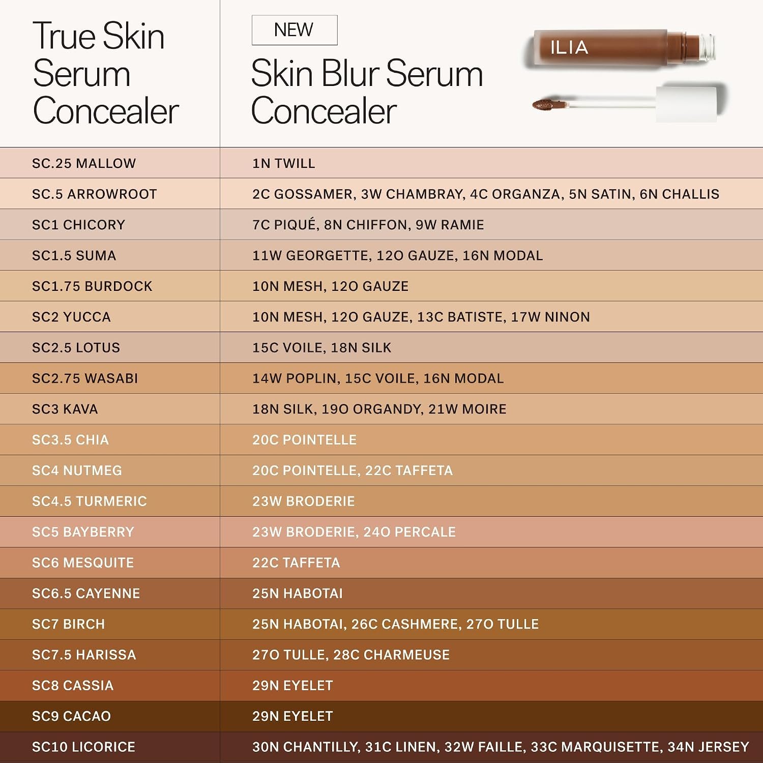 ILIA - Skin Blur Serum Concealer (5N Satin, 0.2 fl oz | 6 ml) | Self-Sets for 12-Hour Wear | Blurred Coverage | Crease-Resistant | Safe for Sensitive Skin, Clean, Cruelty-Free & Vegan - Image 8