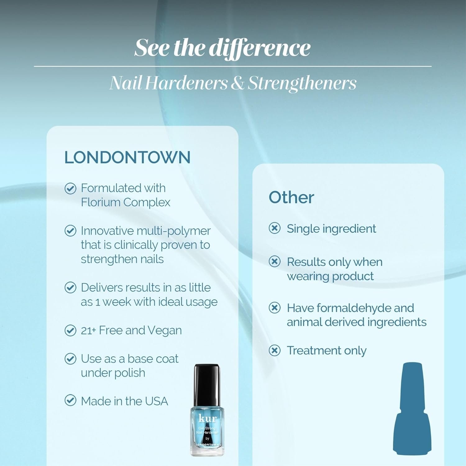 LONDONTOWN Nail Strengthener and Growth, Clear Nail Polish | Nail Hardener, Supports Length, Repairs Weak Brittle Nails, Adds Shine - Image 5