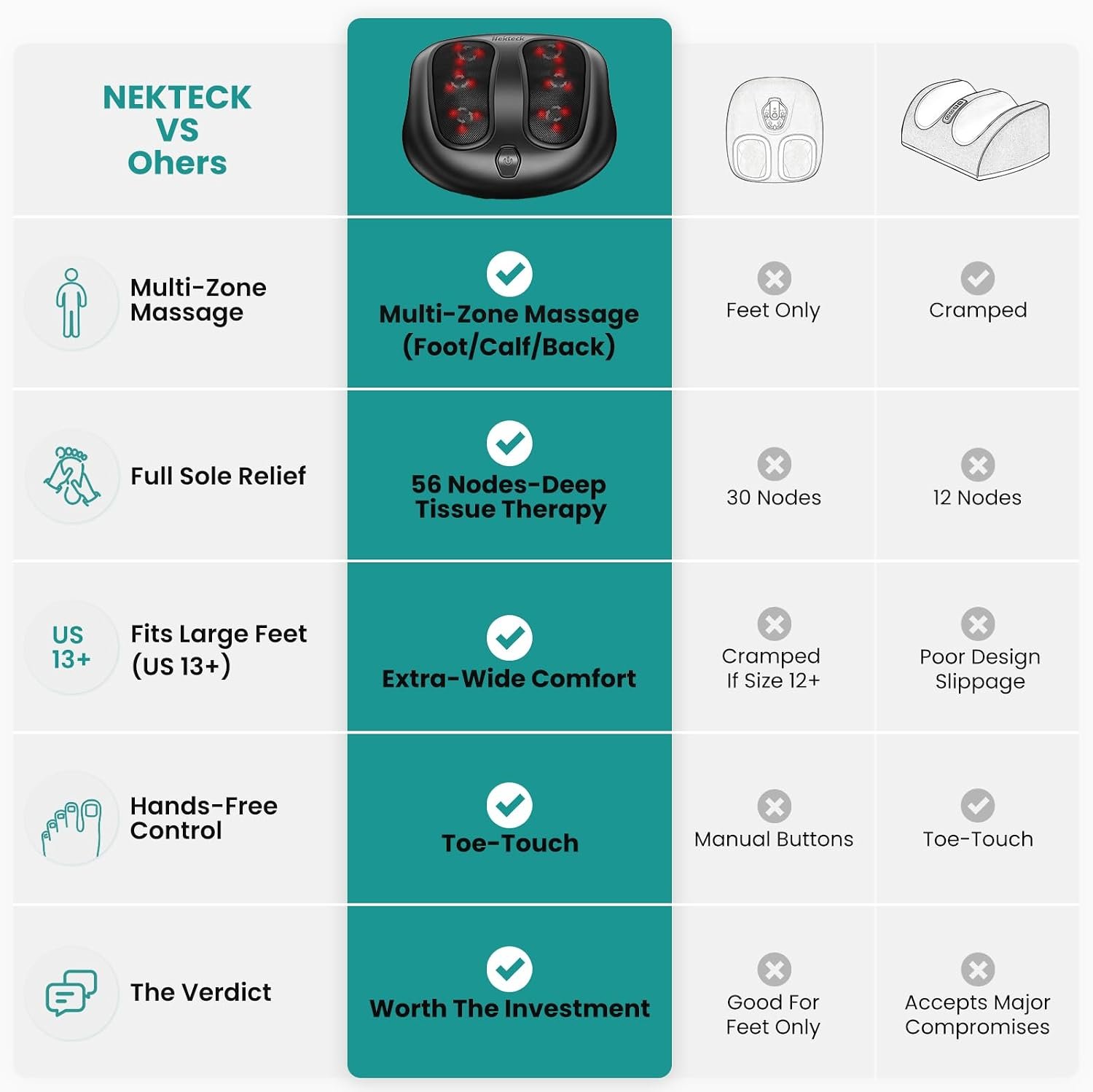 Nekteck Foot Massager with Heat, HSA Eligible FSA Massage Tools Gifts | Shiatsu Heated Electric Kneading Foot Massager Machine for Plantar Fasciitis, Built-in Infrared Heat Function and Power Cord - Image 2