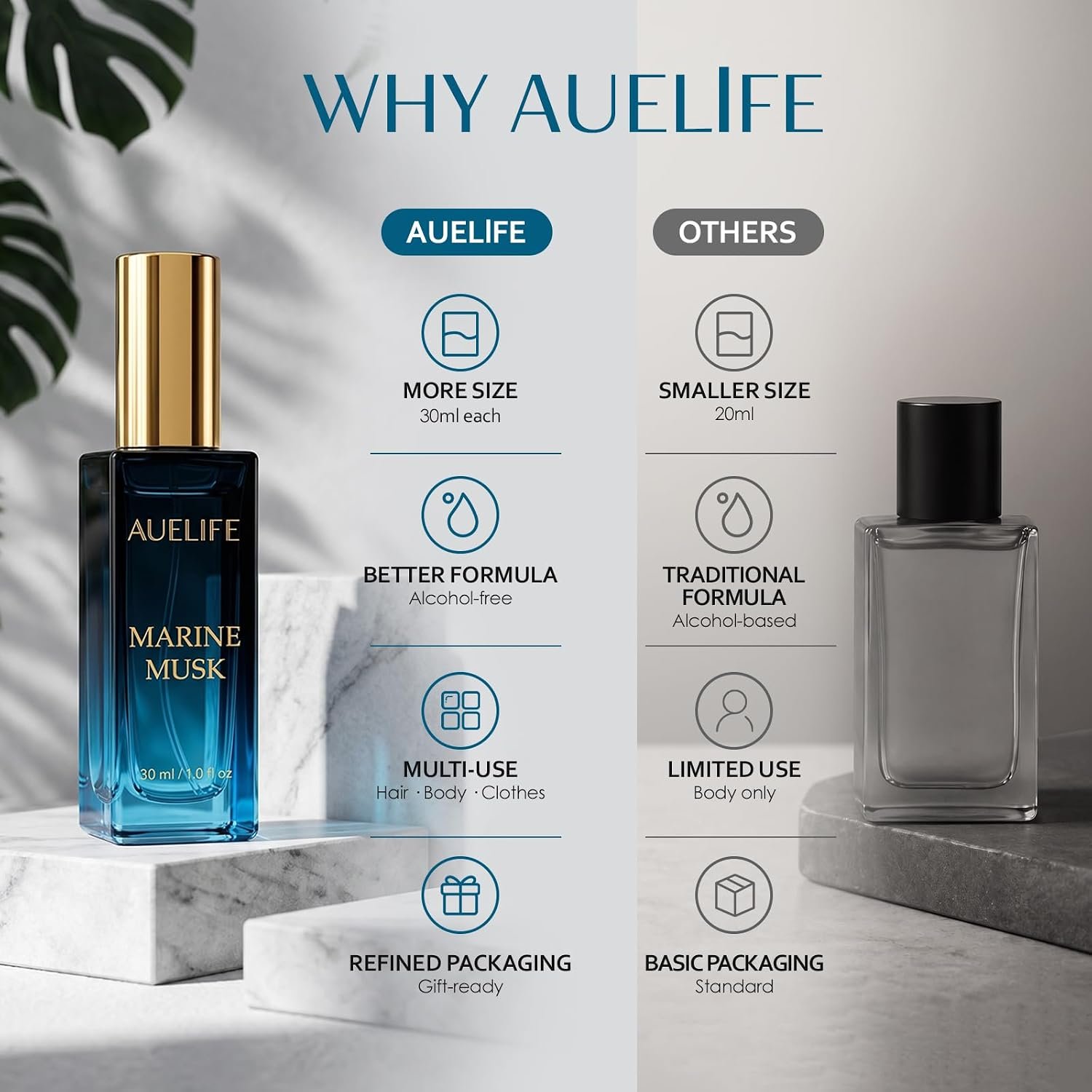Auelife Men's Perfume Gift Set, 4x30mL Cologne, Gifts for Father, Dad & Him - Image 9