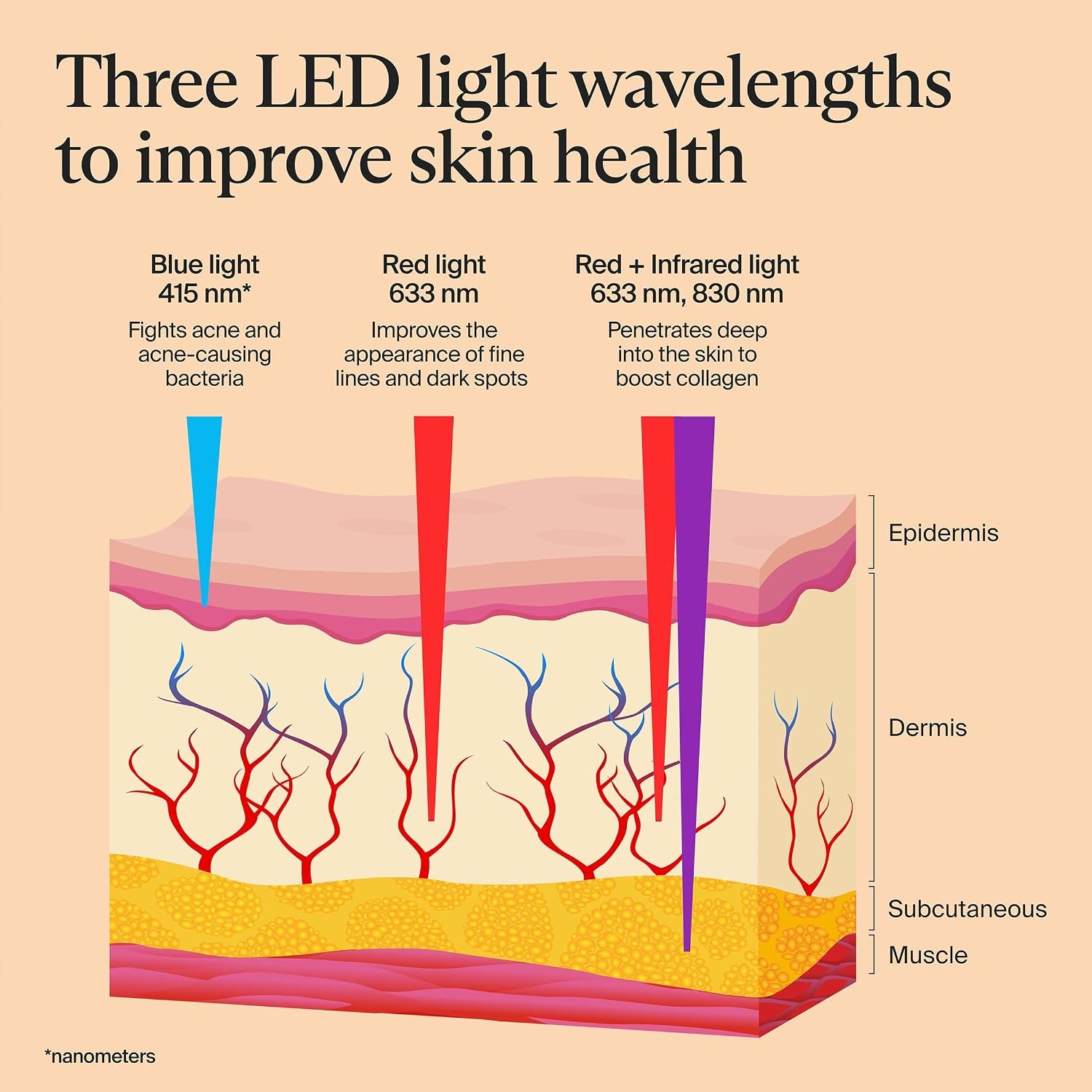TheraFace Therabody Mask Glo - Cordless LED Skincare Face Mask with Red/Blue/Infrared Light & Relaxing Scalp Massage for Glowing, Healthier-Looking Skin - FDA Cleared - Image 7