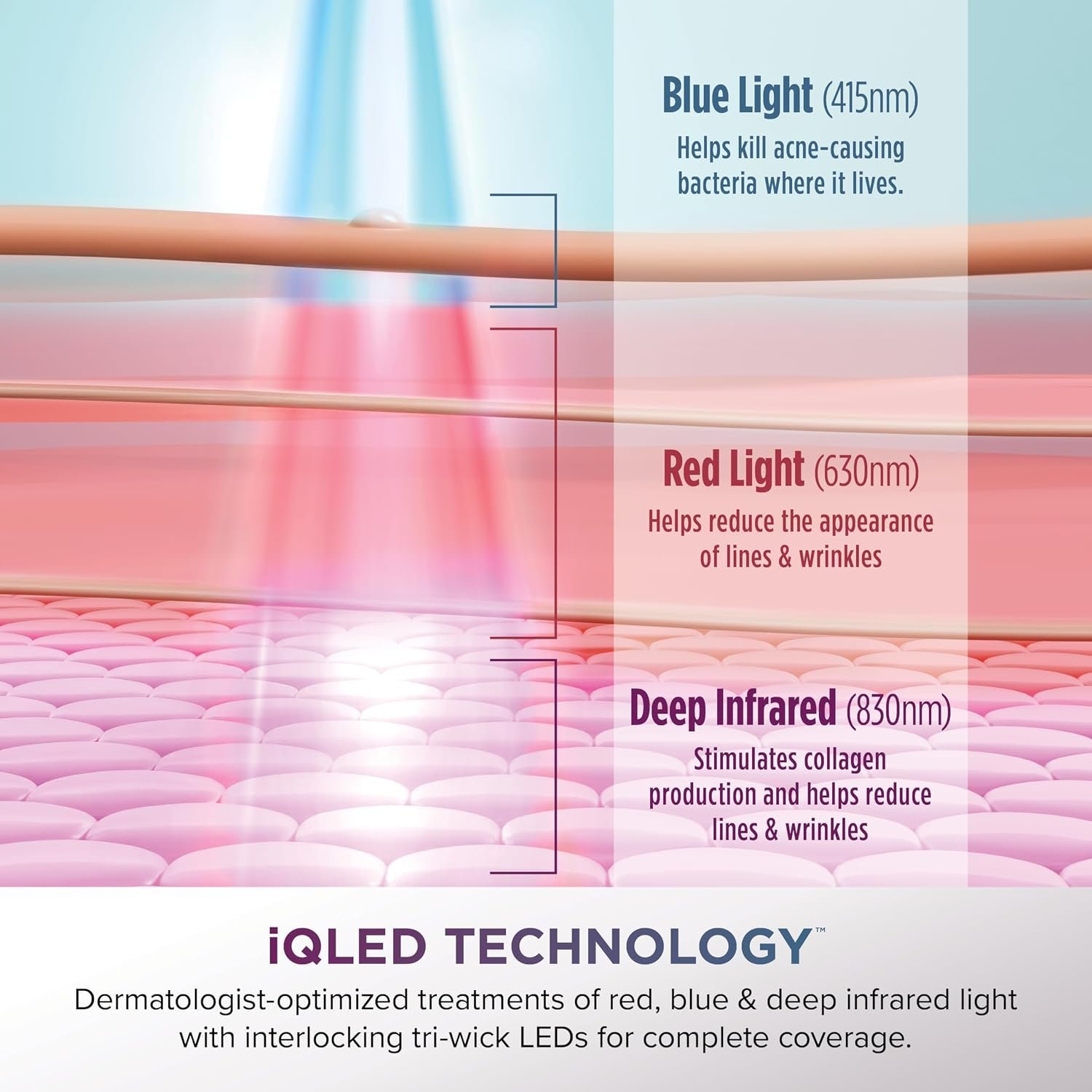 Shark CryoGlow LED Face Mask in Lilac Frost, FW312PL | #1 Skincare Facial Device in the US, Combining High-Energy LEDs, Deep Infrared & Under-Eye Cooling - Image 6