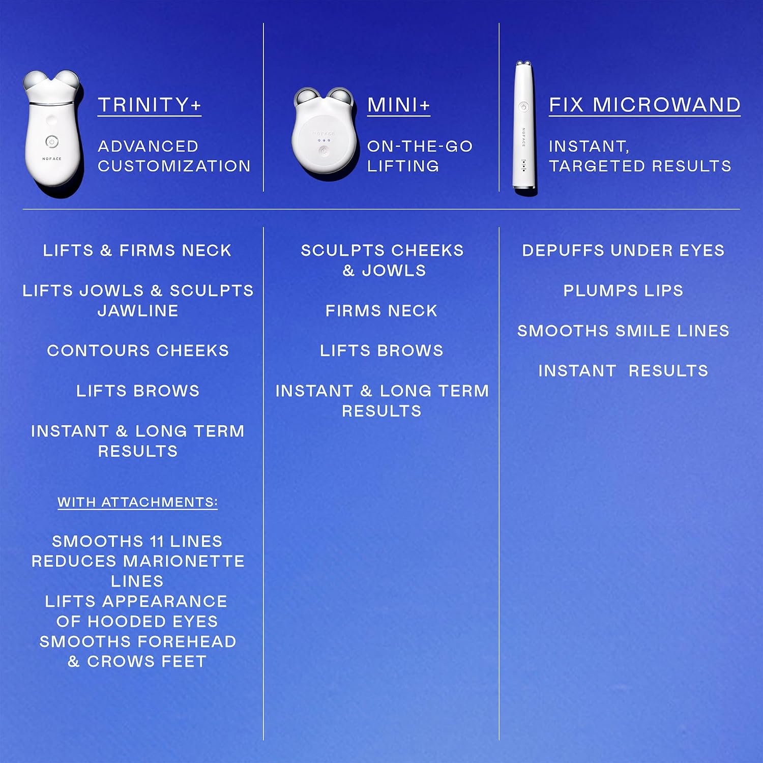 NUFACE MINI+ Facial Sculpting Tool - Microcurrent Face Massager Device for Skin Tightening, Contouring, Depuffing & Toning Cheeks, Neck & Jawline + Lymphatic Drainage & Activator Gel, Sandy Rose - Image 6