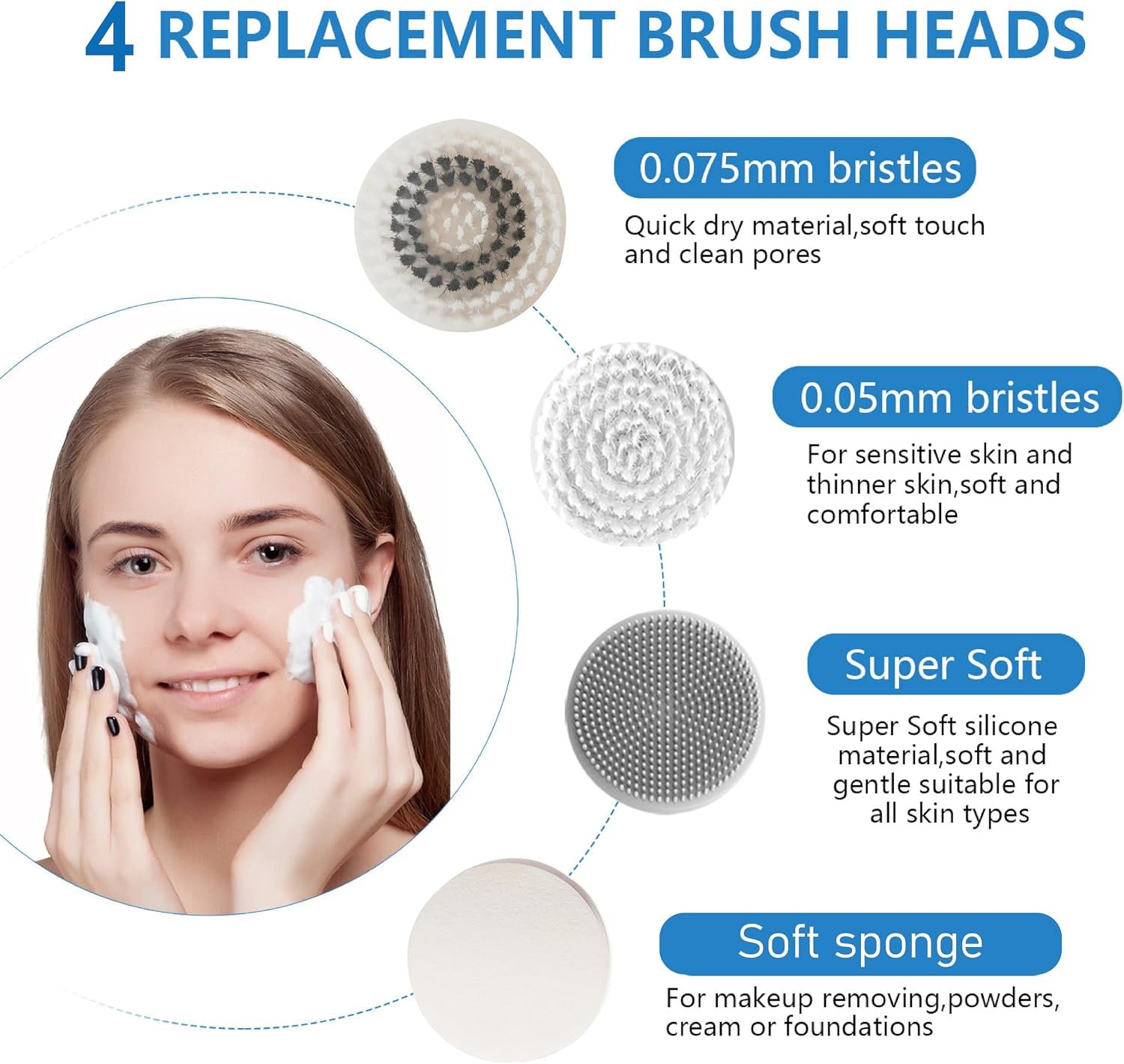 Facial Cleansing Brush, 2 in 1 Waterproof IPx7 Facial Spin Scrubber Set with 4 Brush Heads, Rechargeable Exfoliating Face Brush Deep Cleansing, Gently Exfoliate and Remove Blackhead (White) - Image 6