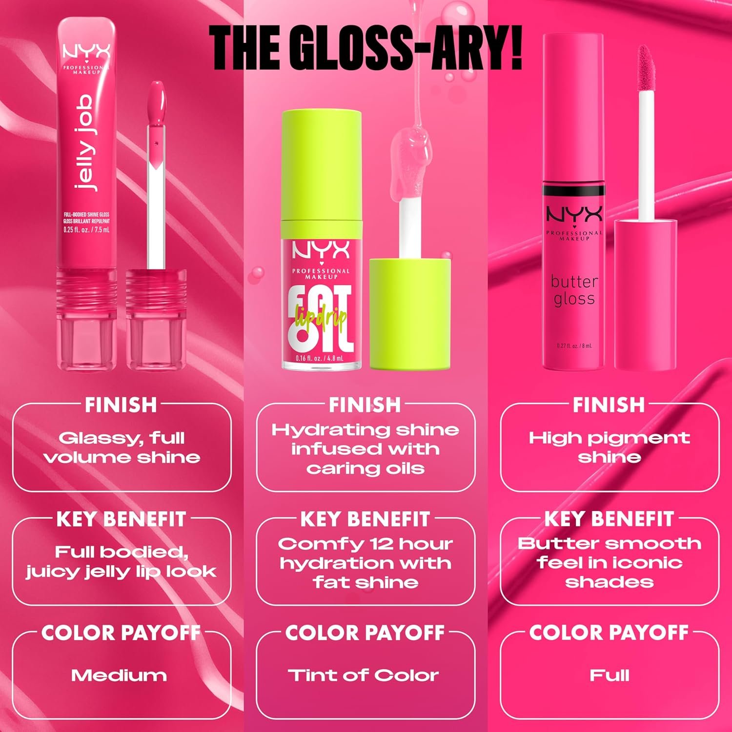 NYX PROFESSIONAL MAKEUP Jelly Job Lip Gloss, Lip Tint Gloss with Full-Bodied, Smoothing, and Hyper-Glossy Shine - Glow Job (Gold Shimmer) - Image 7