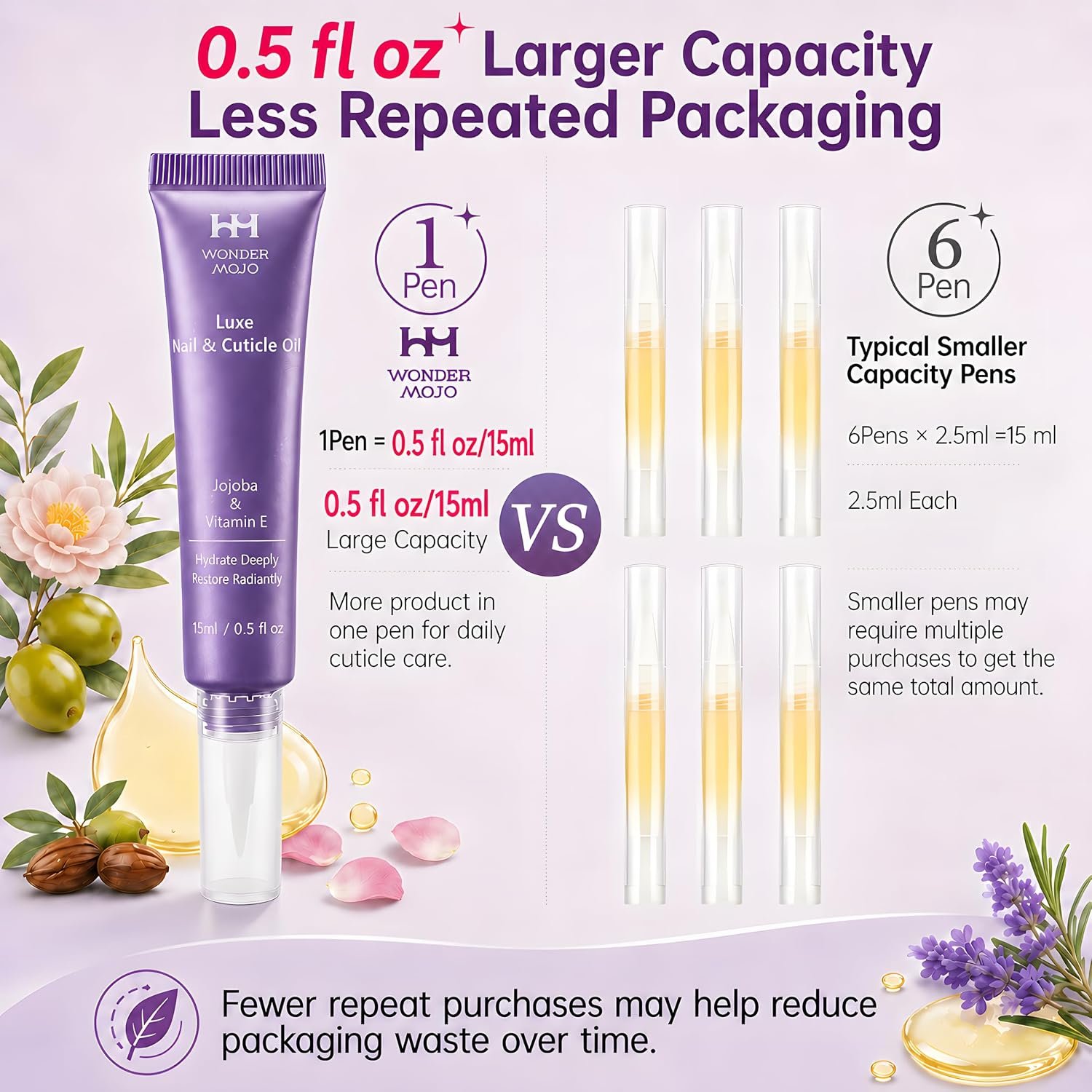 Cuticle Oil for Dry Cracked Cuticles, Cuticle Oil Pen | Hydrating Nail Moisturizer with Jojoba Oil, Vitamin E, Tea Tree & Squalane, Portable Brush Pen for Nails 15ml (Pack of 2) - Image 2