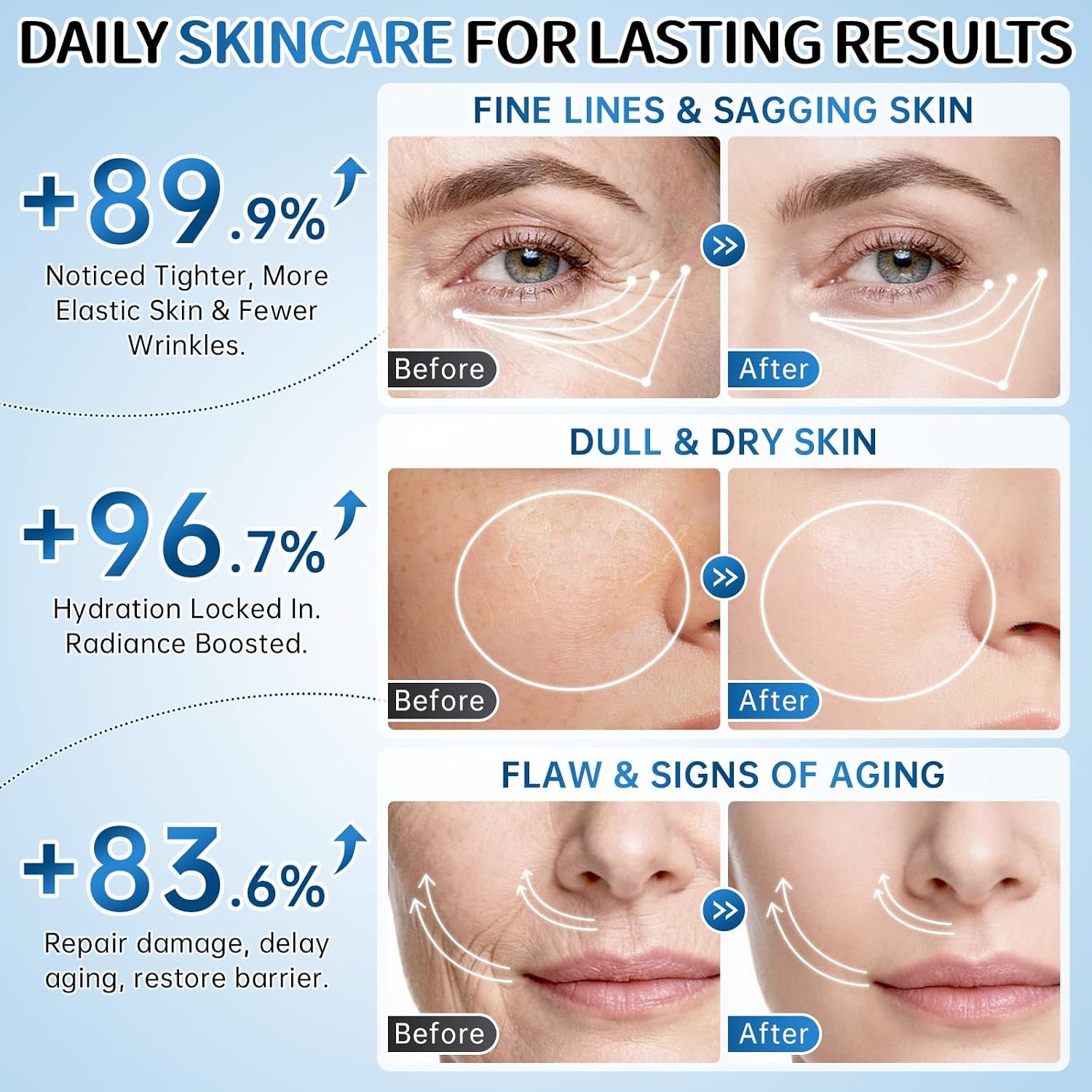 Collagen Skincare Set for Women – 7Pcs Face Care Kit with Cleanser,Toner,Serum,Eye Cream,Face Cream & Masks – Hydrating,Firming & Nourishing Routine,Gentle for All Skin Types,Great Gift Idea - Image 6