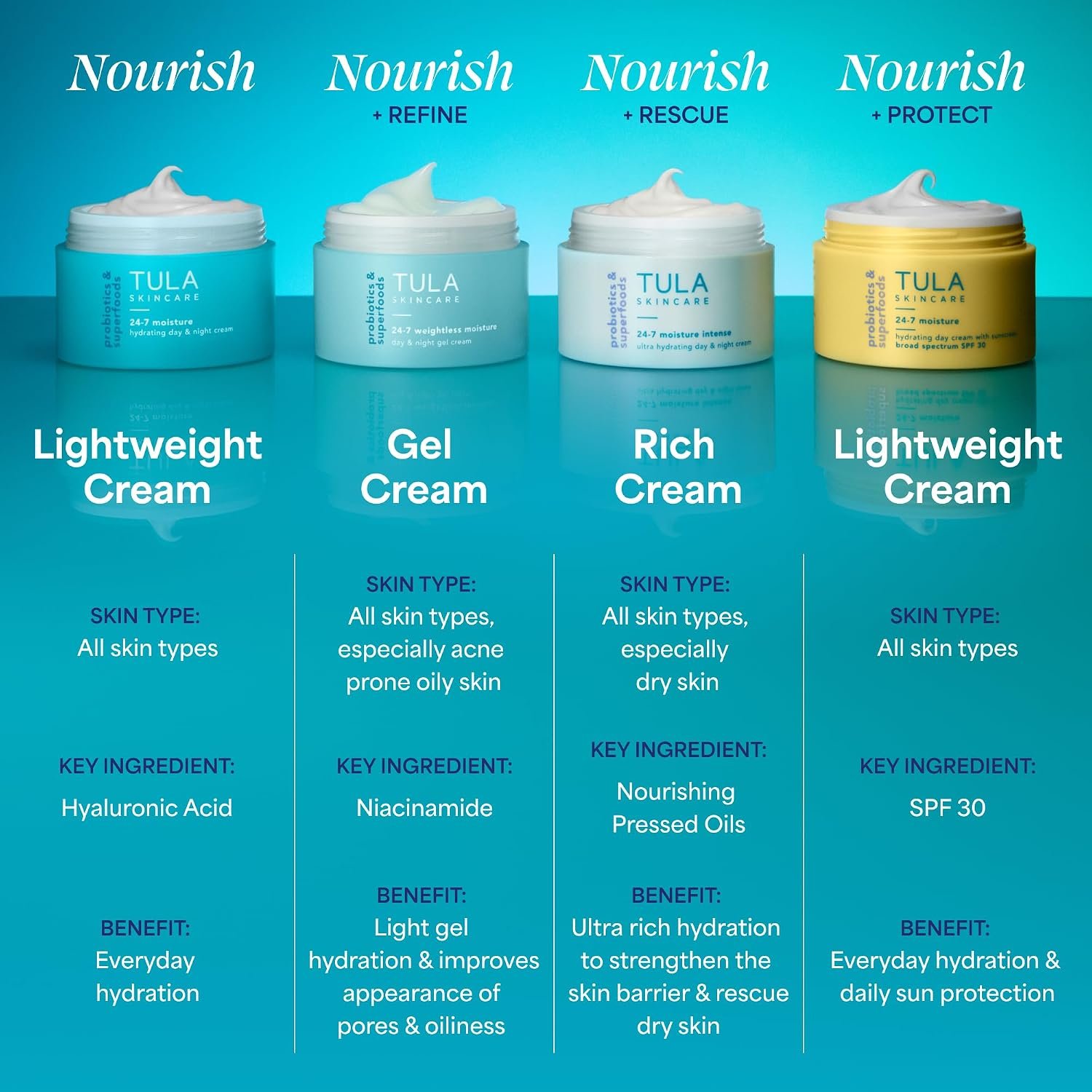 TULA Skin Care 24-7 Hydrating Day & Night Cream - Supersize, Anti-Aging Moisturizer for Face, Contains Watermelon & Blueberry Extract, 3.4 oz. - Image 8