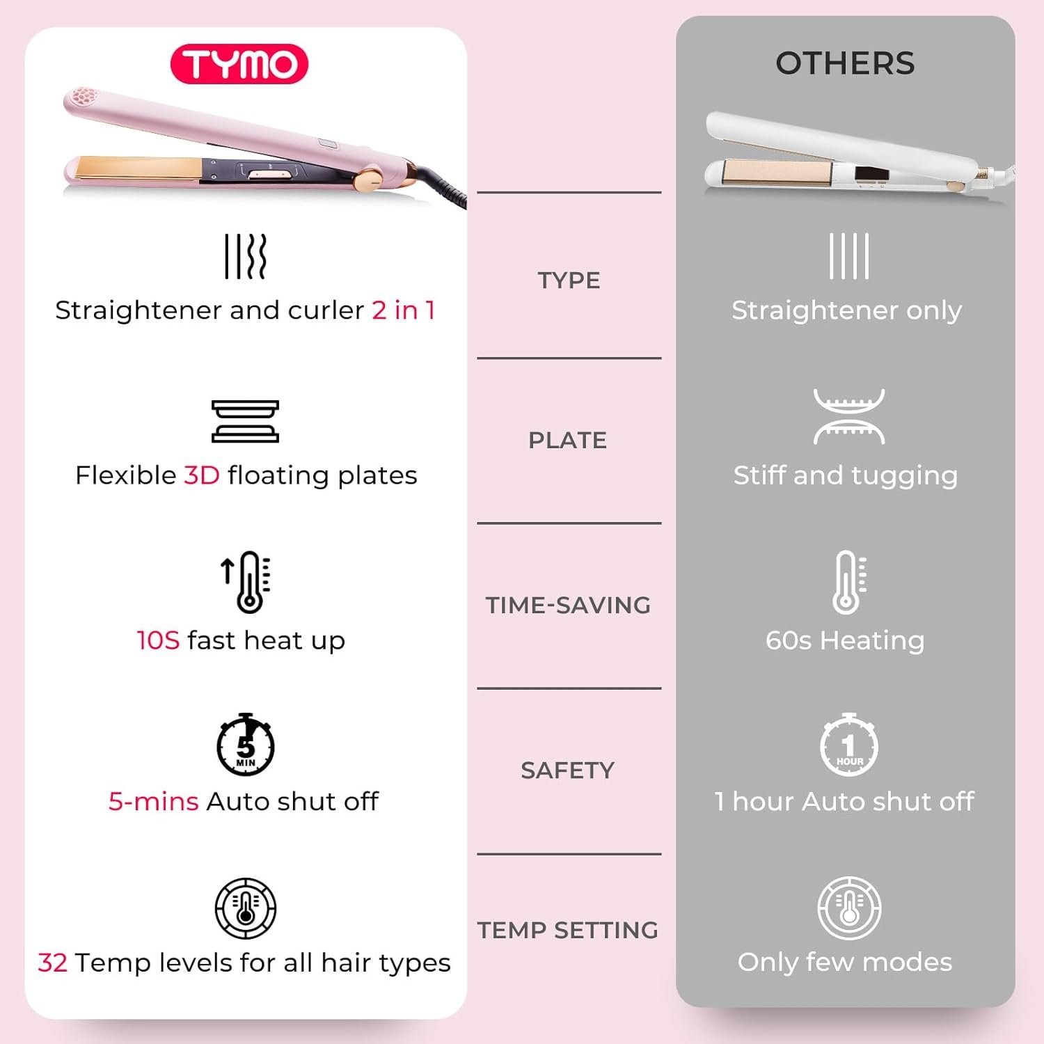 TYMO Flat Iron Hair Straightener and Curler 2 in 1 with 10s Fast Heating, 1 Inch Professional Titanium Straightening Curling Iron with 32 Adjustable Temp and Automatic Shut Off, Light Pink - Image 6