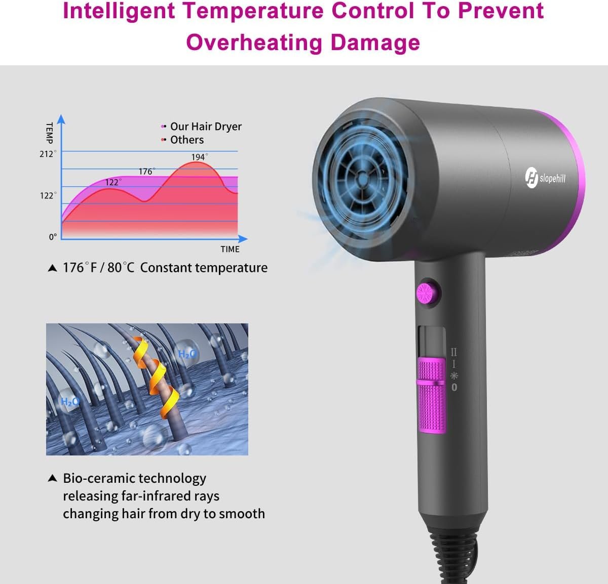 slopehill Professional Ionic Hair Dryer, Powerful 1800W Fast Drying Low Noise Blow Dryer with 2 Concentrator Nozzle 1 Diffuser Attachments for Home Salon Travel - Image 4