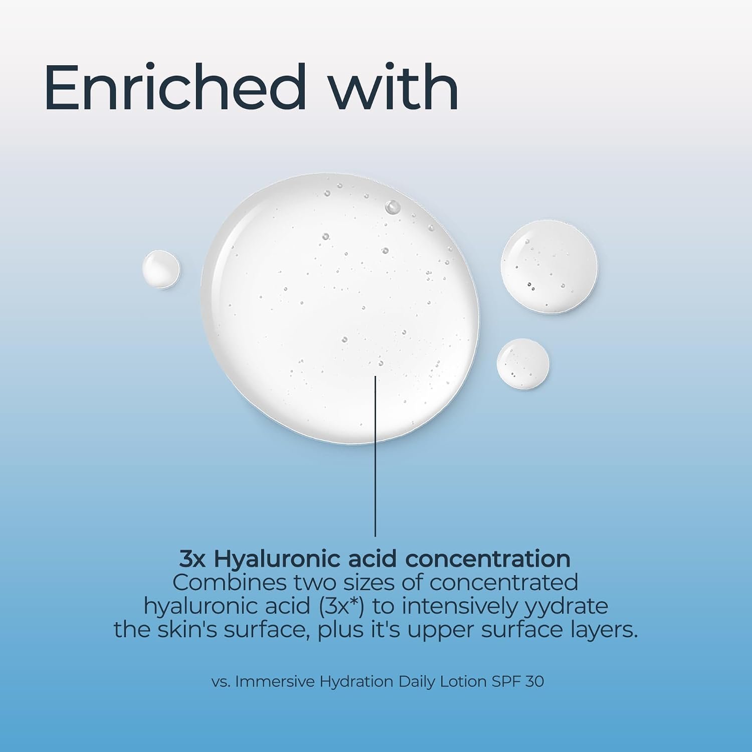 Eucerin Immersive Hydration Smoothing Face Serum, Ultra-Lightweight Hyaluronic Acid Serum Reduces the Look of Fine Lines and Wrinkles, 1 Fl Oz Bottle - Image 4