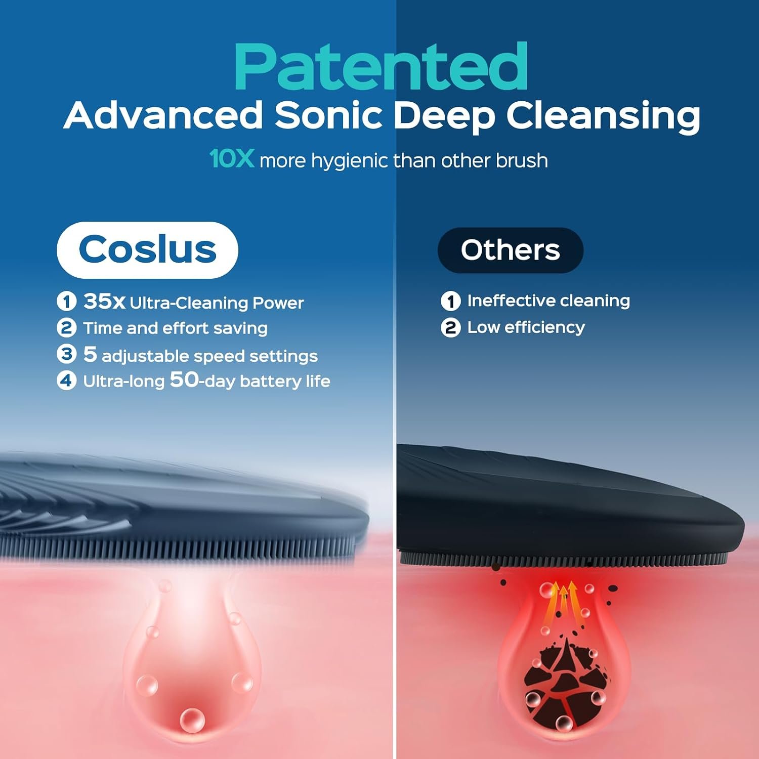 COSLUS FBS01 Facial Cleansing Brush Face Scrubber, Compact, Navy Blue - Image 3