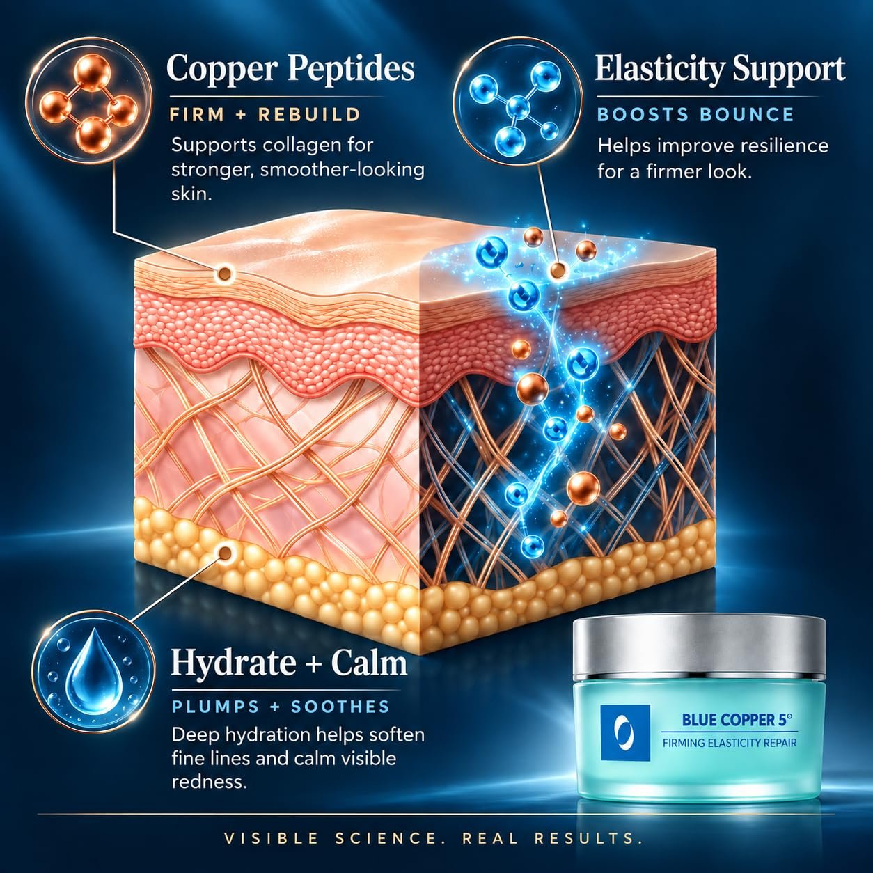 Osmotics Blue Copper 5 Firming Elasticity Repair – Copper Peptide Anti-Aging Face Cream for Fine Lines, Wrinkles, Firmness & Elasticity, Sensitive Skin, 1.7 Fl Oz - Image 5