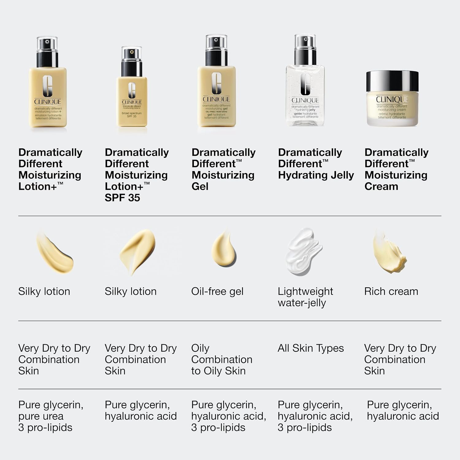 Clinique Dramatically Different Hydrating Jelly Lightweight Oil Free Face Moisturizer With Hyaluronic Acid For All Skin Types - Image 6