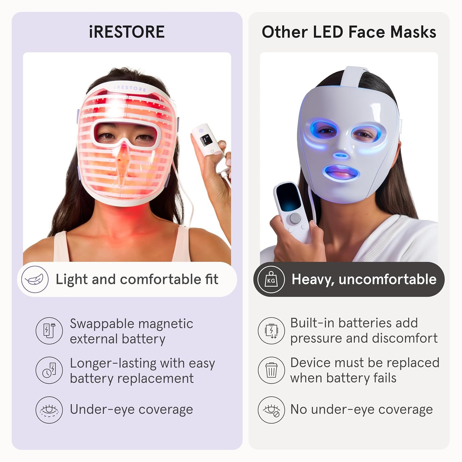 iRestore LED Face Mask for Youthful Skin, Red Light Therapy for Face, Red, Blue & Infrared Therapy for Wrinkles, Fine Lines, Dark Spots with 360 LEDs, Skincare Device for Women & Men - Image 7